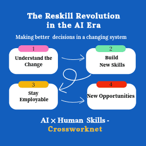 The Reskill Revolution in the AI Era - Crossworknet